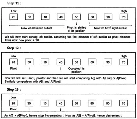 Image result for Advance Algorithm