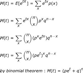 Moment Generating Function Problem 的图像结果