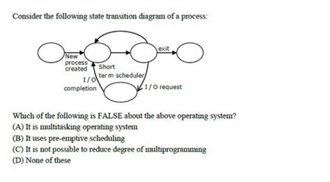 Image result for Operating System Process State Diagram