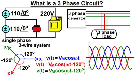 Image result for Single-phase generator Working Principle