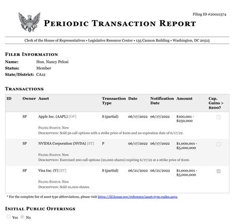 Nancy Pelosi Stock Tracker ♟ on Twitter: "Nvidia ( $NVDA), a famous ...