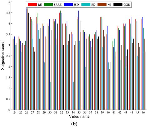 Selecting Video Key Frames Based on Relative Entropy and the Extreme ...