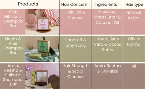 Buy Desam Organics Amla Reetha Shikakai Shampoo Bar | Anti-Hairfall ...