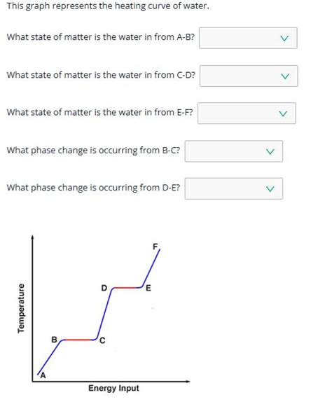 Heating Curve Graph 的图像结果