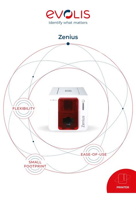 Image result for Zenius Card Printer