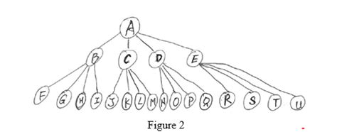 Image result for DFS Iterative Pseudocode Java