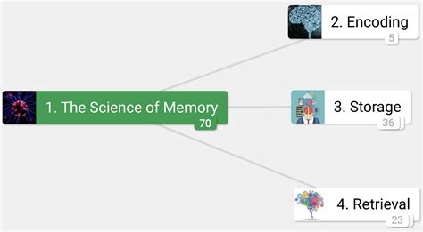 Image result for How Memory Works