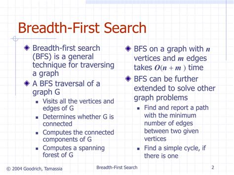 Breadth First Search Method 的图像结果