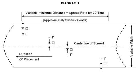 Matls IM 322 Revised 4/19/16