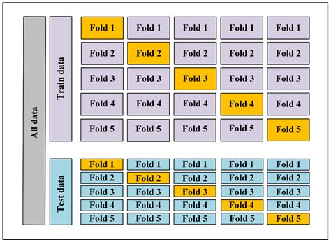 Artificial Neural Network-Based Caprock Structural Reliability Analysis ...