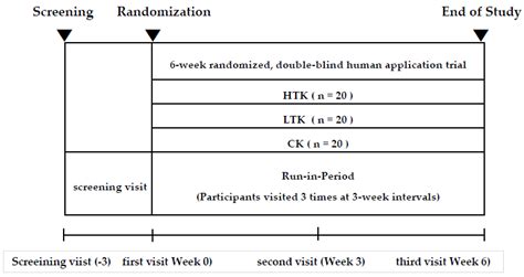 Anti-Obesity Effects of Traditional and Commercial Kochujang in ...