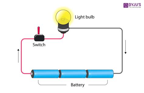 Image result for Class 8 Science Chemical Effects of Current