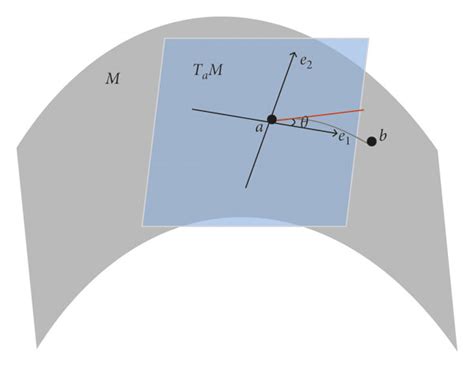 Image result for Metric Tensor Definition