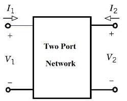 Study Notes - Two Port Network - Network Theory (Electric Circuits ...