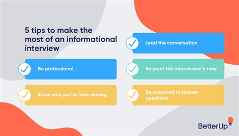 Examples of Great Informational Interviews 的图像结果