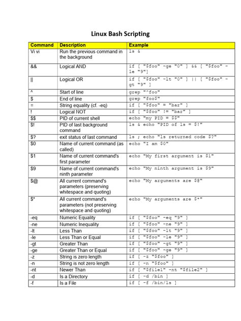 Image result for Command Programming Example
