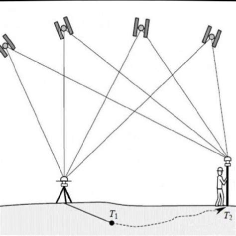 Image result for RTK Pathway Steps