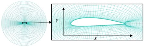 Blade Shape Optimization and Analysis of a Propeller for VTOL Based on ...