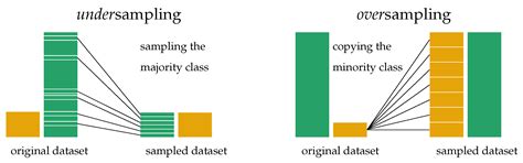 Semantic Point Cloud Segmentation with Deep-Learning-Based Approaches ...