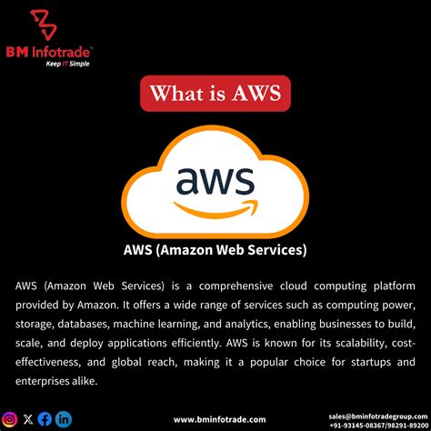AWS Explained: Understanding Its Role in Modern Cloud Solutions