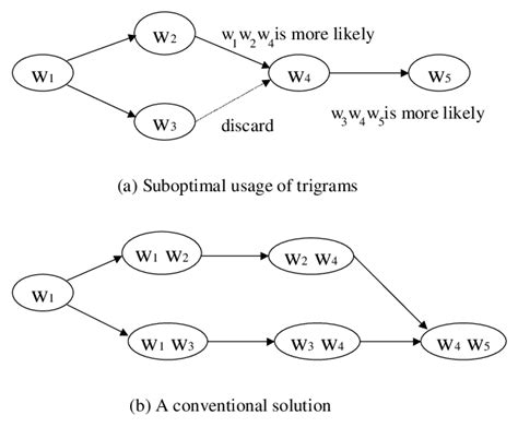 Local Optimal Solution 的图像结果