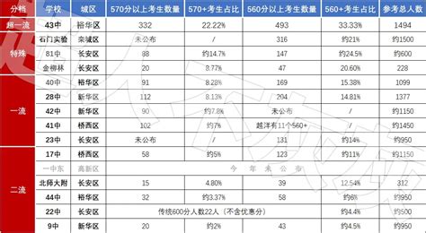 2022年东莞择校怎么选？公办高中VS民办高中_普高_招生_中考