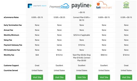 Flexbox Layout Examples 的图像结果