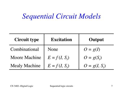 Image result for Sequential Logic Circuits