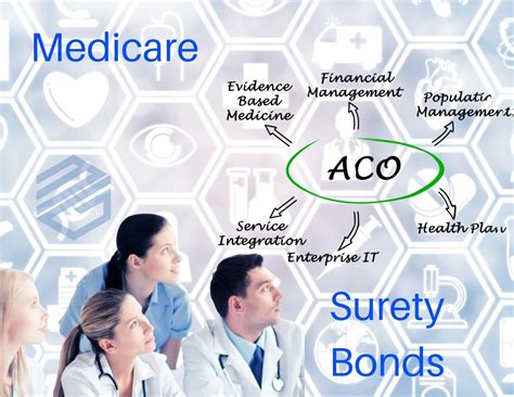 Medicare Accountable Care Organization Surety Bonds - MG Surety Bonds