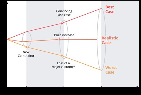 SAP BPC 的图像结果