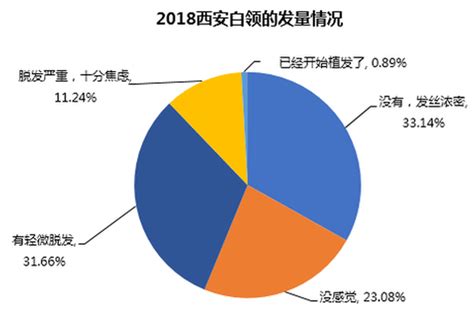 西安劳务市场微调查丨6000+月薪难招到合适保安_安保_工作_招聘