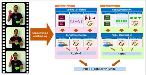 Image result for Main Types of Classification Model