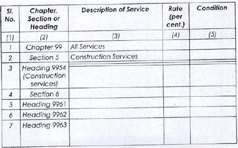 Bus operators can avail ITC on rent paid towards hiring of buses