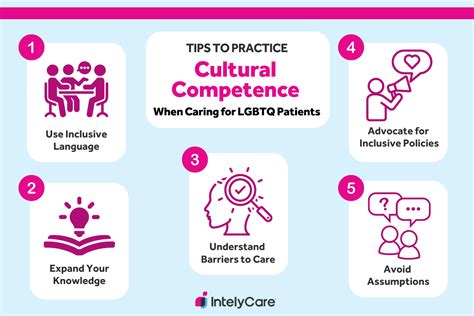 Image result for Cultural Competence Examples