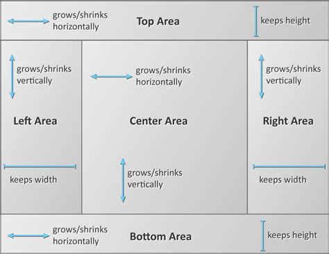 JavaFX Layout Panes 的图像结果