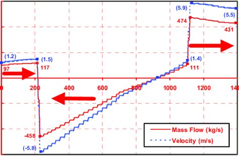 Image result for Bulk Calcuation Process Flow