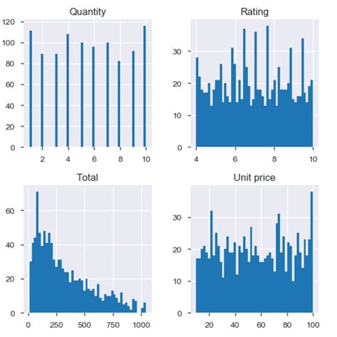 Data Analysis Using Python Pandas 的图像结果
