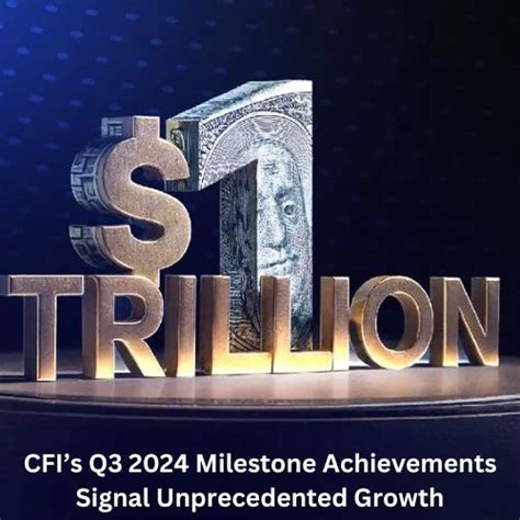 CFI’s Q3 2024 Milestone Achievements Signal Unprecedented Growth