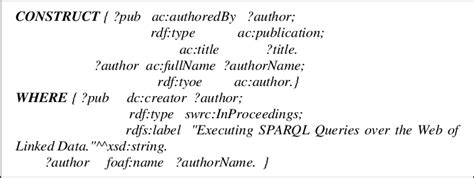 Construct SPARQL 的图像结果