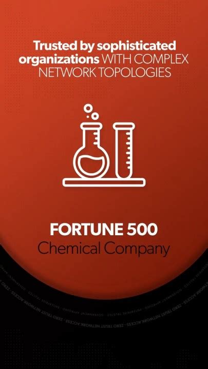 API Connection to AppGate 的图像结果