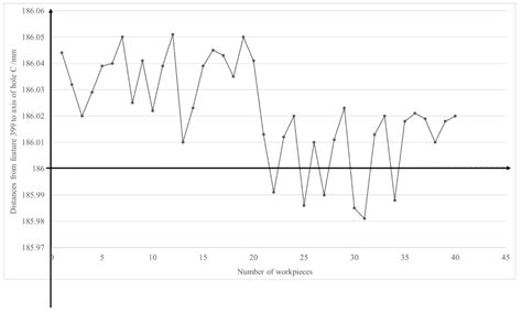Modeling of the Variation Propagation for Complex-Shaped Workpieces in ...