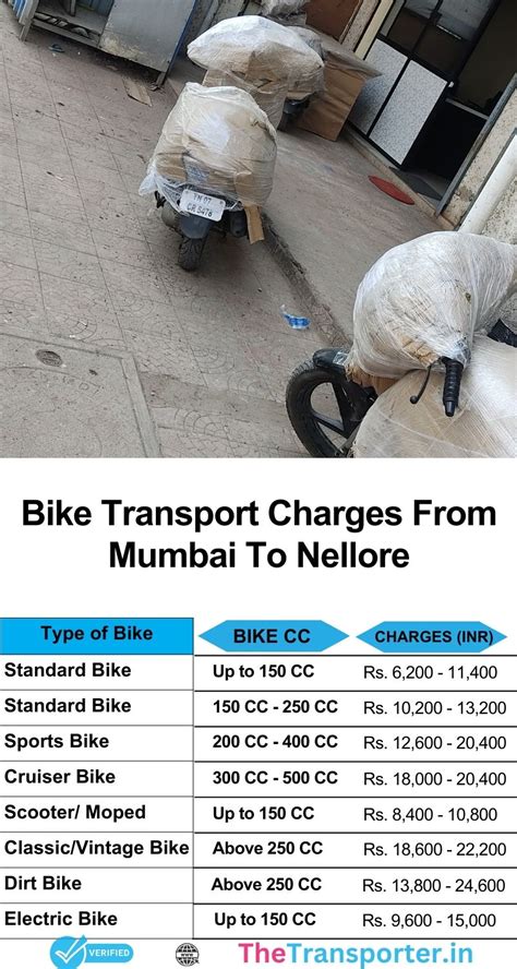 Goods Transport Cost From Mumbai to Nellore | TheTransporter
