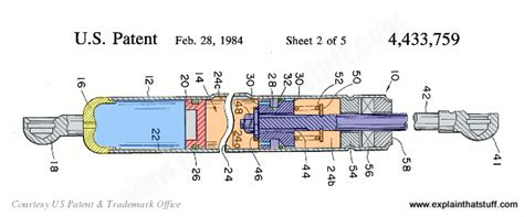 Image result for How Gas Springs Work