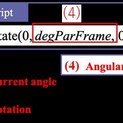 Spindle Rotation 的图像结果