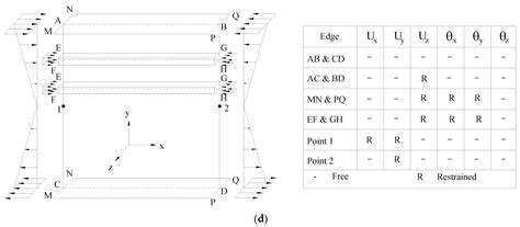 Web Bend-Buckling of Steel Plate Girders Reinforced by Two Longitudinal ...