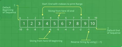 Image result for White Color Array Python