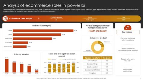 Image result for Power BI Template Design PowerPoint