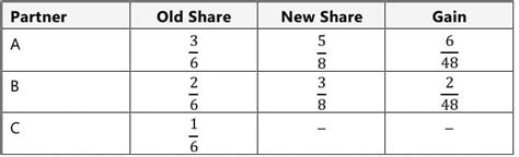 Past Year Questions: Preparation of Final Accounts of Sole Proprietors ...
