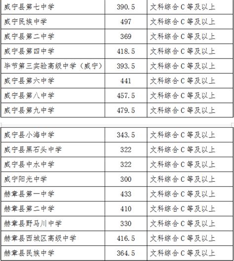 2017年贵州贵阳中考分数线正式公布(7)_2017中考分数线_中考网
