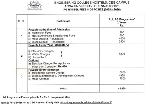 Anna University Chennai Courses & Fee Structure 2026